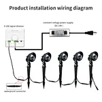 Outdoor Landscape Lighting Spot Lights